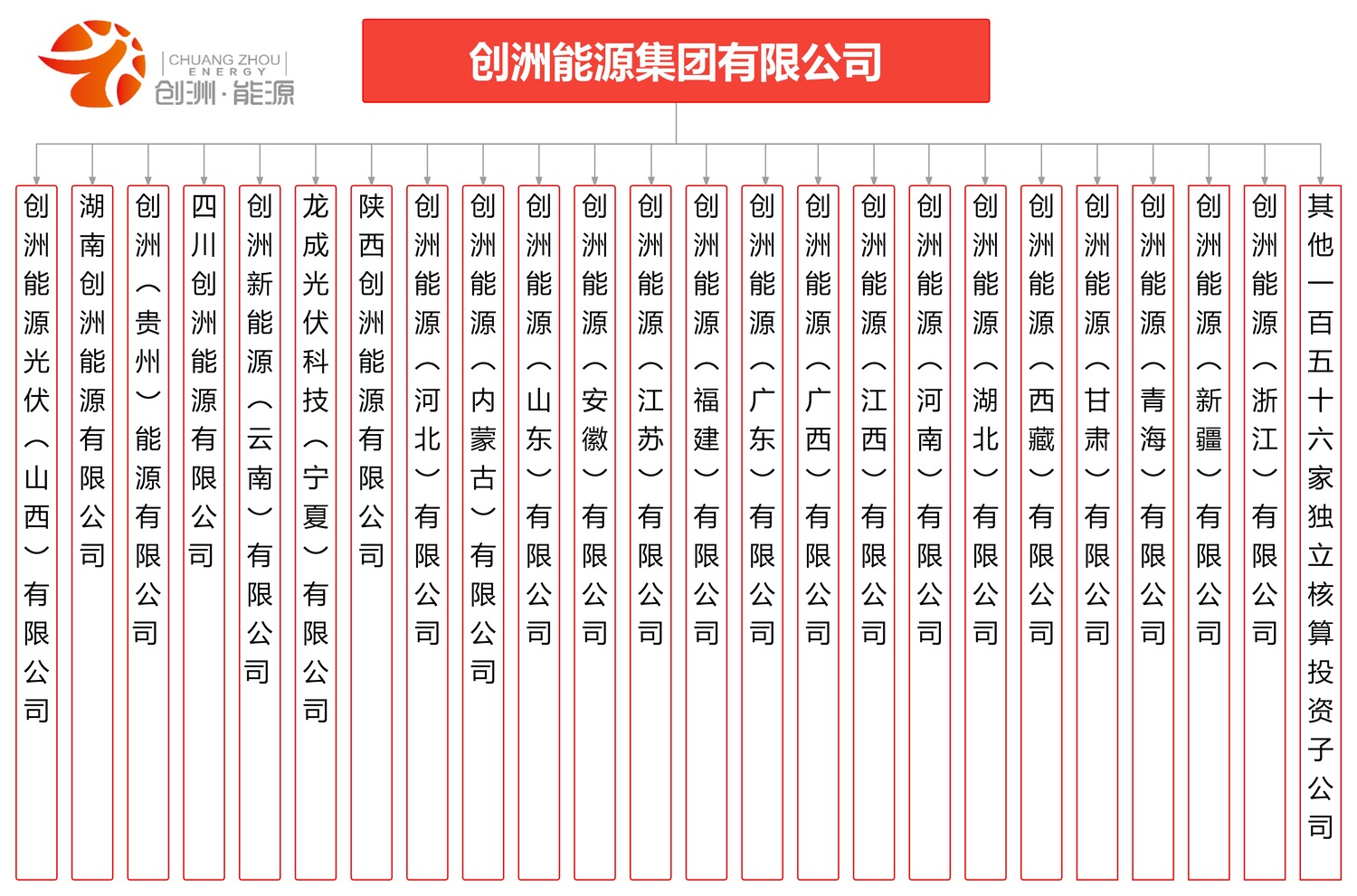 创洲能源公司架构